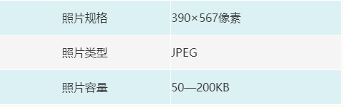 2024年春季上海外语口译证书第一阶段考试照片要求