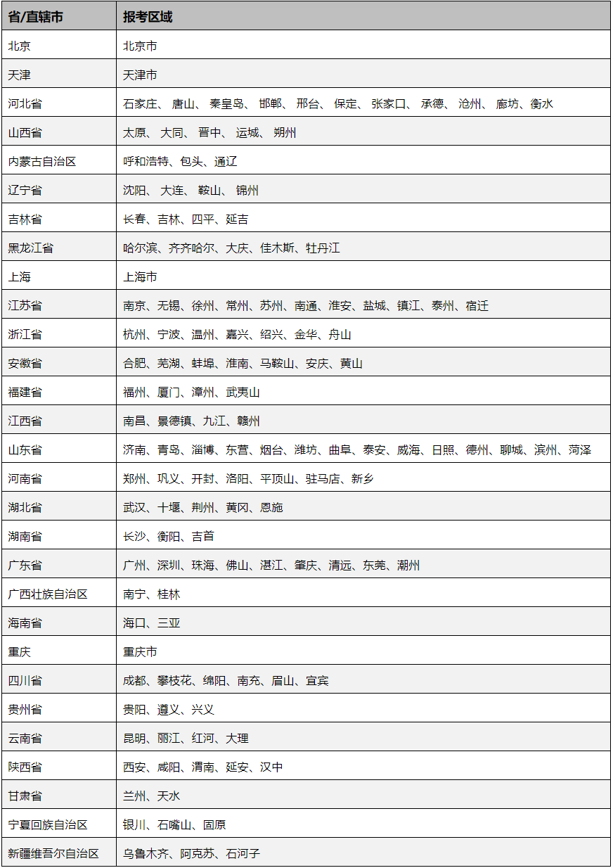 2024年下半年国才考试报考区域