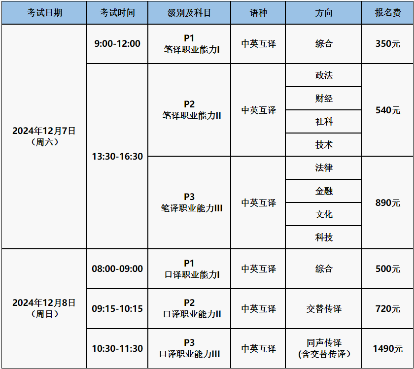 2024年下半年UNLPP考试日程安排