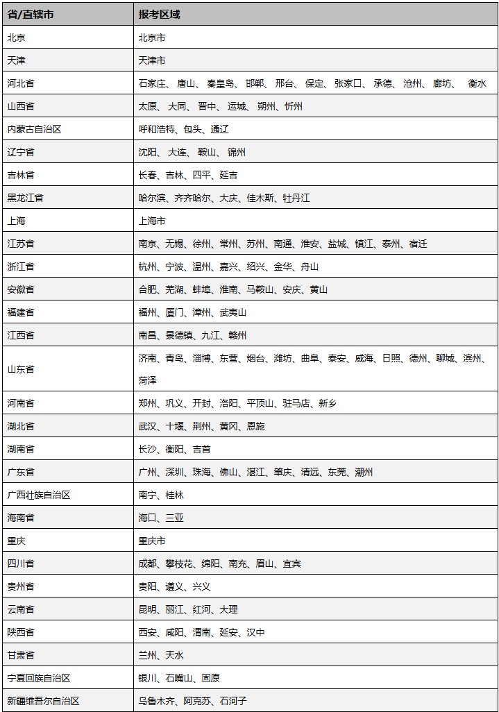 2025年上半年国际人才英语考试考点