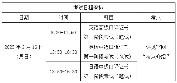 2025年春季上海外语口译证书第一阶段考试时间