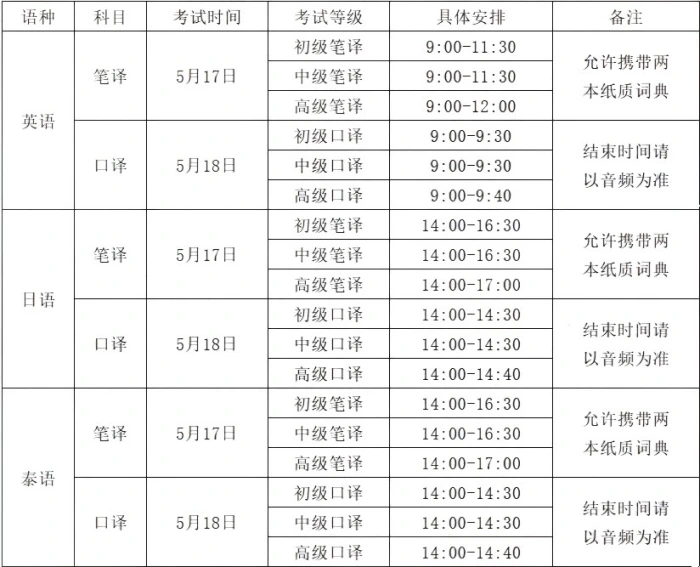 2025年上半年全国商务外语翻译考试日程安排