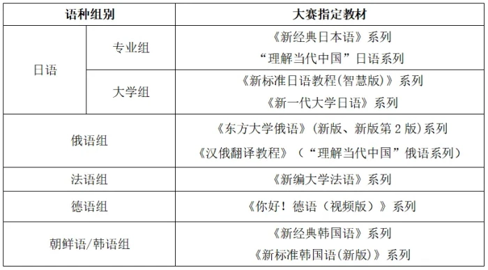 2025外研社教学之星大赛多语种组赛事安排